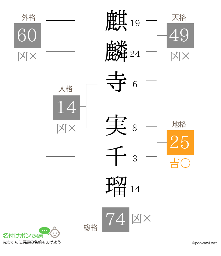 麒麟寺 実千瑠さんの姓名判断結果