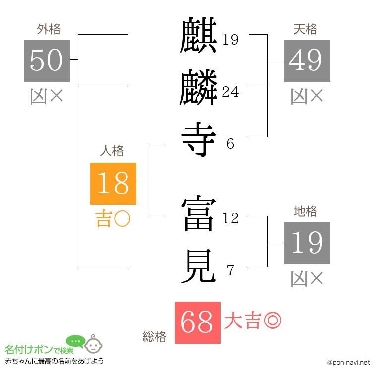 麒麟寺 富見さんの姓名判断結果