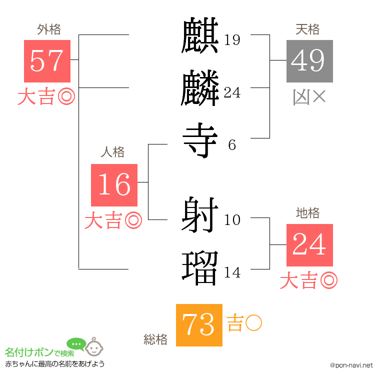 麒麟寺 射瑠さんの姓名判断結果