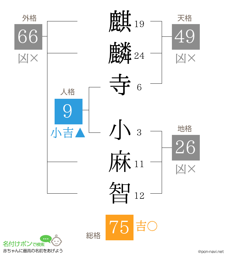 麒麟寺 小麻智さんの姓名判断結果