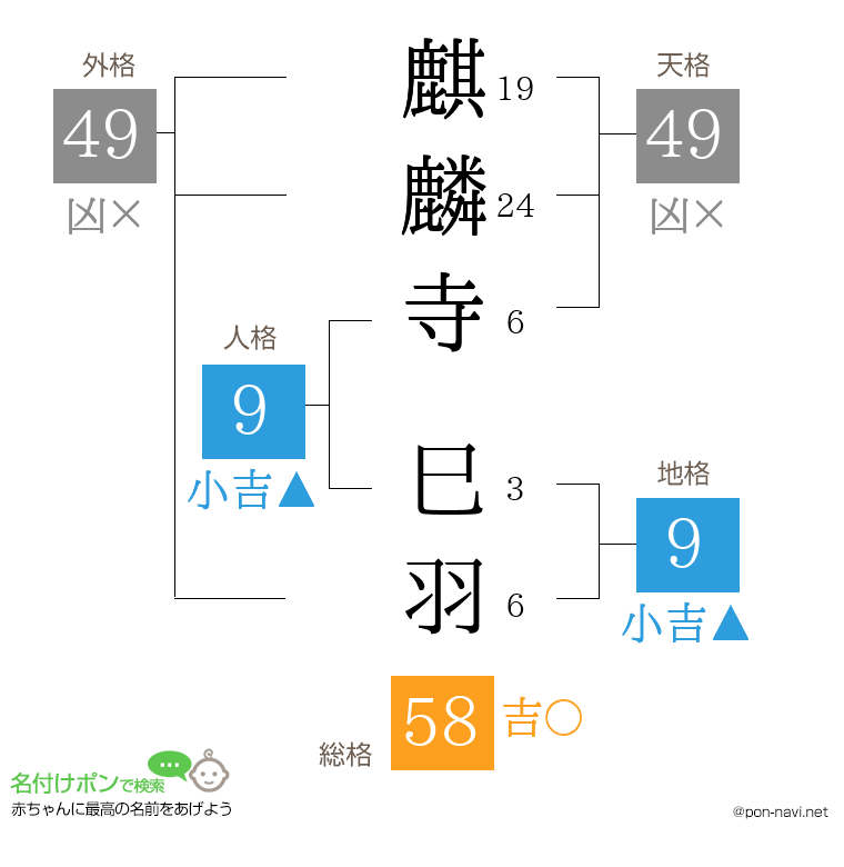 麒麟寺 巳羽さんの姓名判断結果