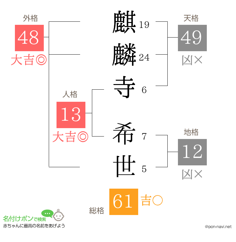麒麟寺 希世さんの姓名判断結果