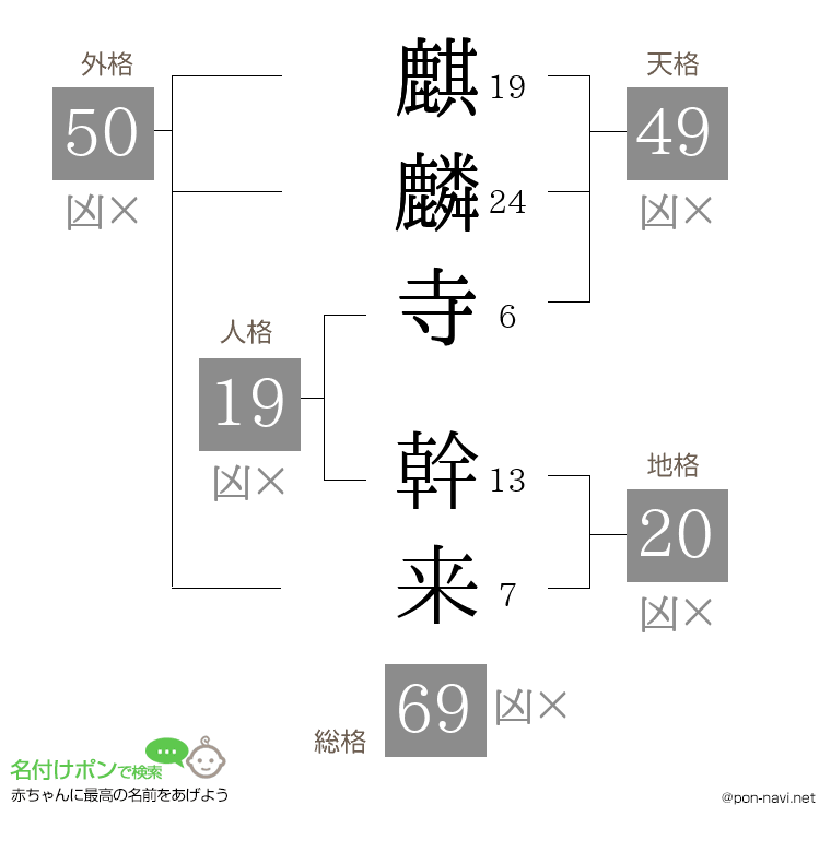 麒麟寺 幹来さんの姓名判断結果