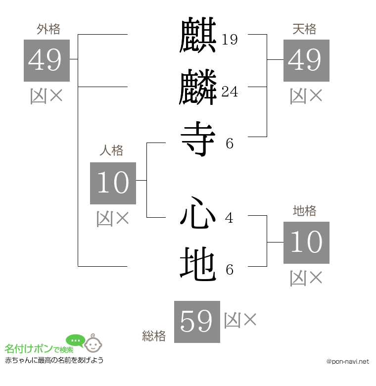 麒麟寺 心地さんの姓名判断結果