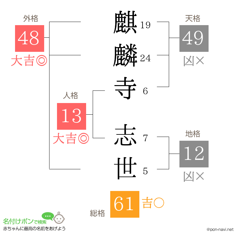 麒麟寺 志世さんの姓名判断結果