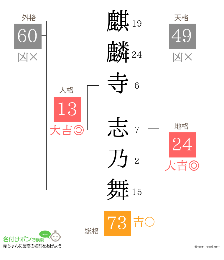 麒麟寺 志乃舞さんの姓名判断結果