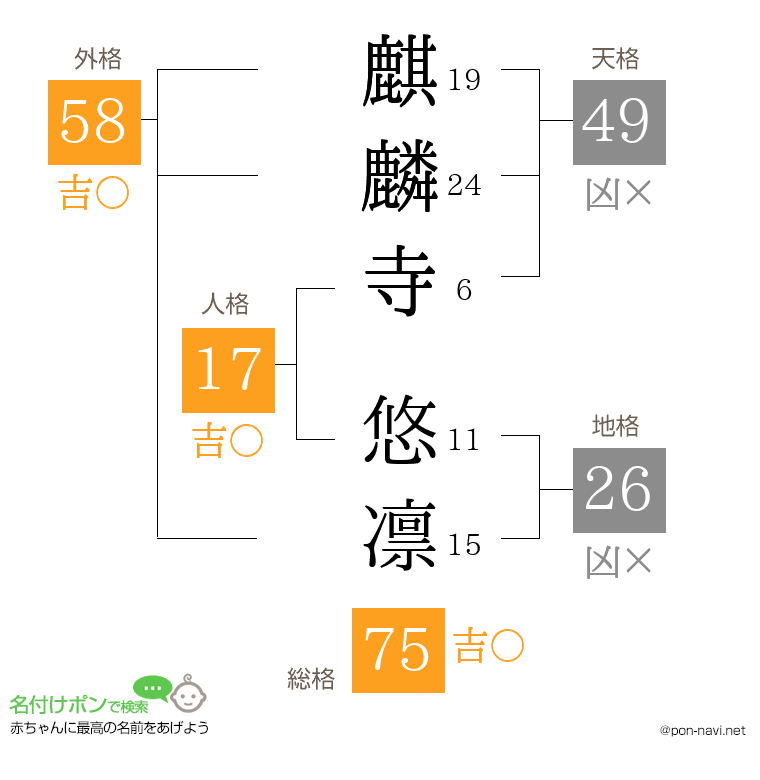 麒麟寺 悠凛さんの姓名判断結果
