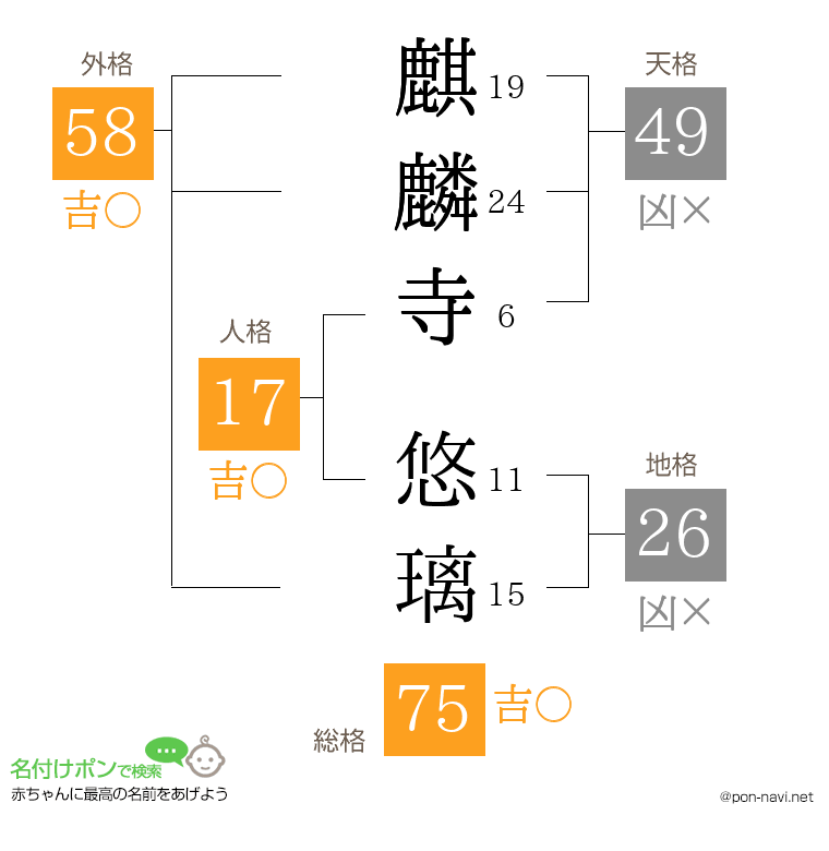 麒麟寺 悠璃さんの姓名判断結果