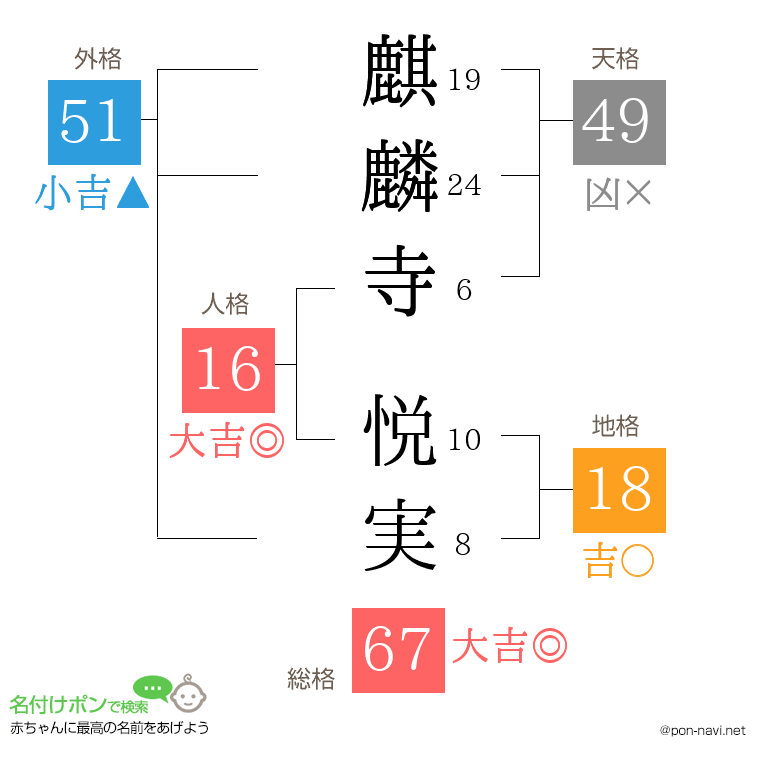 麒麟寺 悦実さんの姓名判断結果