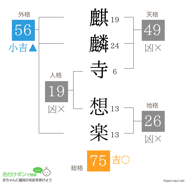 麒麟寺 想楽さんの姓名判断結果