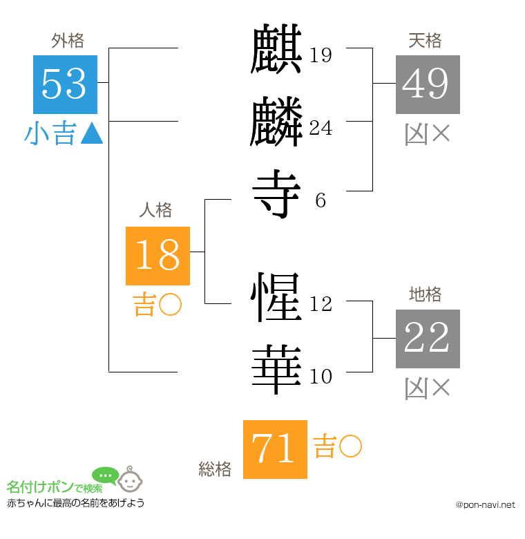 麒麟寺 惺華さんの姓名判断結果