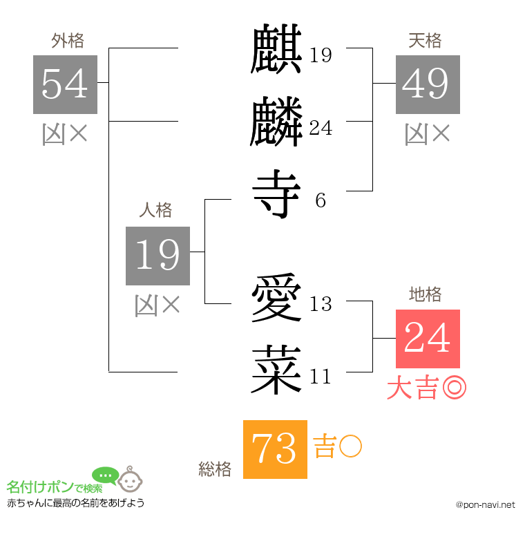 麒麟寺 愛菜さんの姓名判断結果