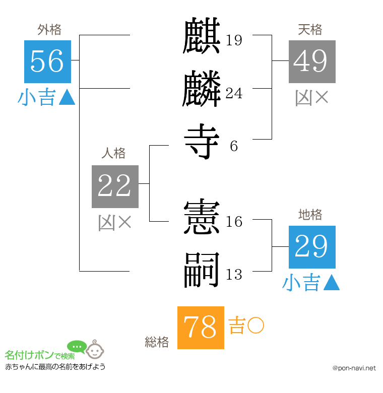 麒麟寺 憲嗣さんの姓名判断結果