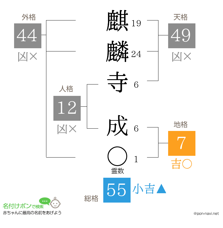 麒麟寺 成さんの姓名判断結果