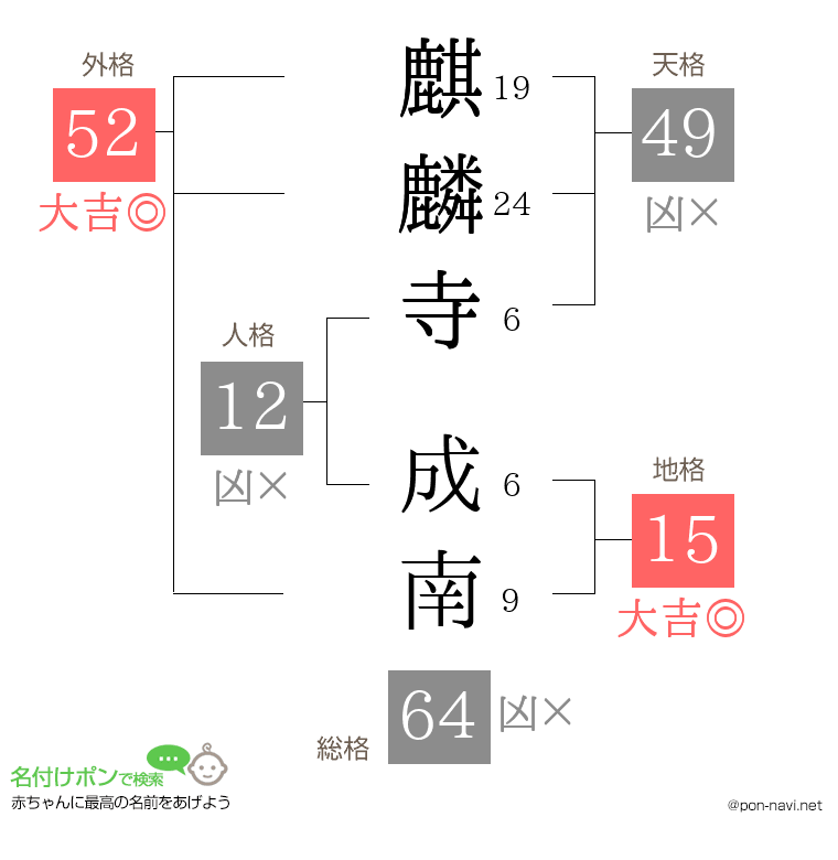 麒麟寺 成南さんの姓名判断結果