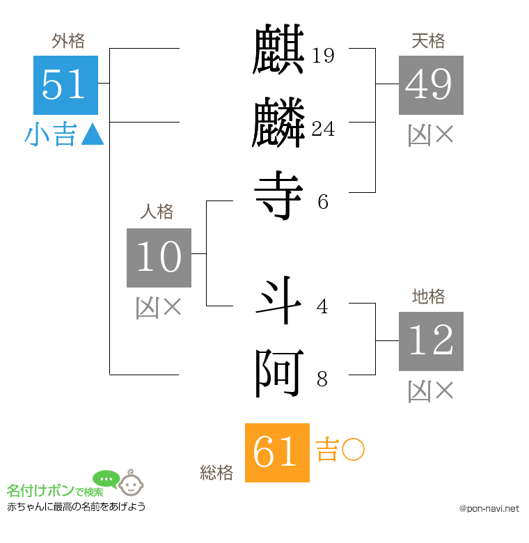 麒麟寺 斗阿さんの姓名判断結果