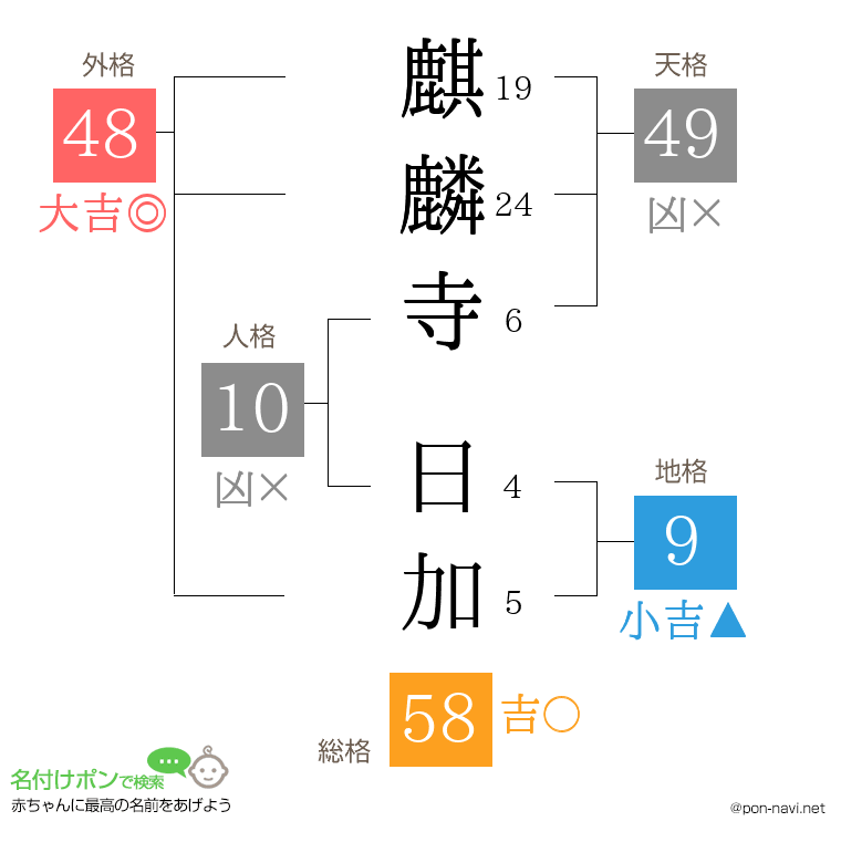 麒麟寺 日加さんの姓名判断結果