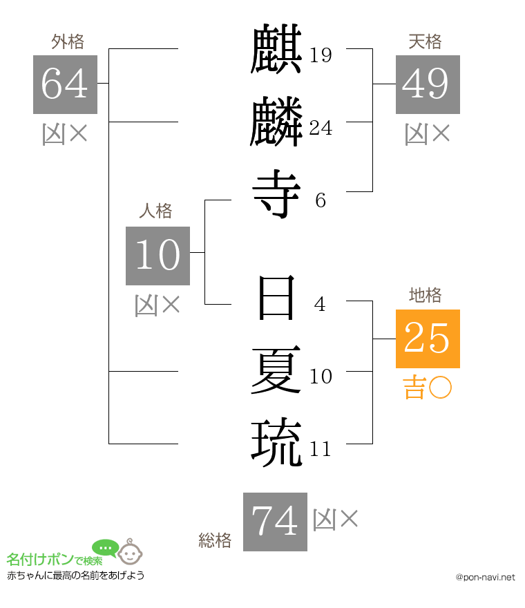 麒麟寺 日夏琉さんの姓名判断結果