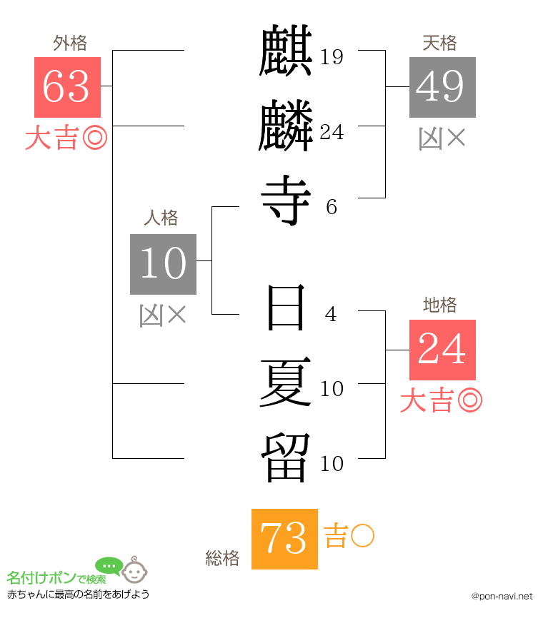 麒麟寺 日夏留さんの姓名判断結果