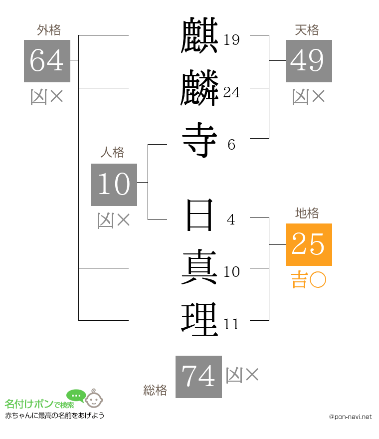 麒麟寺 日真理さんの姓名判断結果