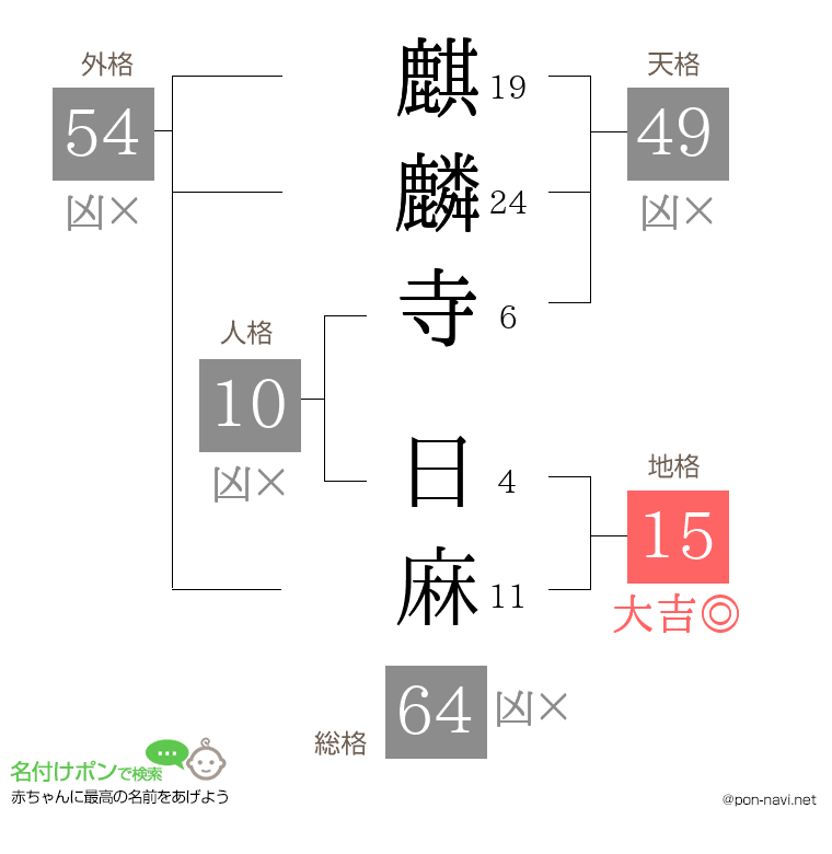 麒麟寺 日麻さんの姓名判断結果