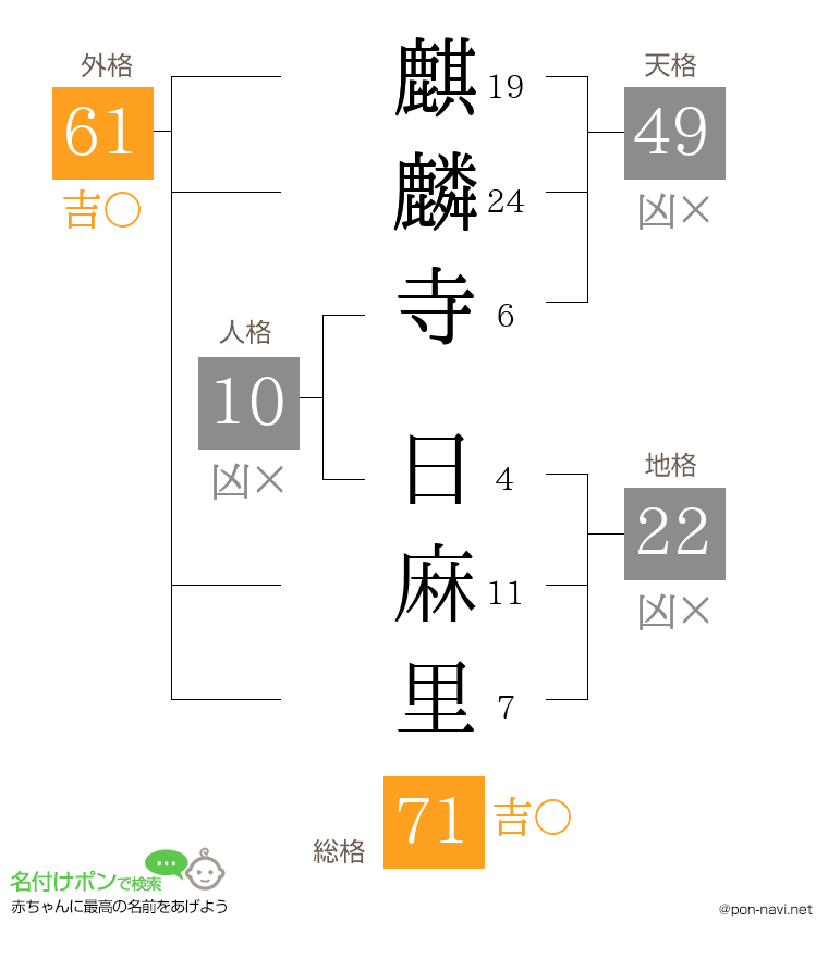 麒麟寺 日麻里さんの姓名判断結果