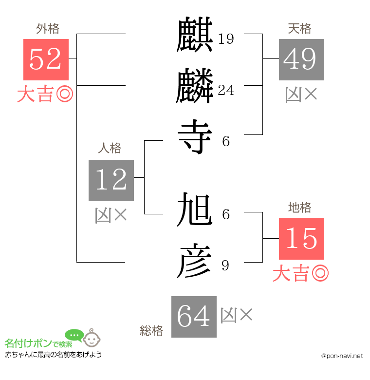 麒麟寺 旭彦さんの姓名判断結果
