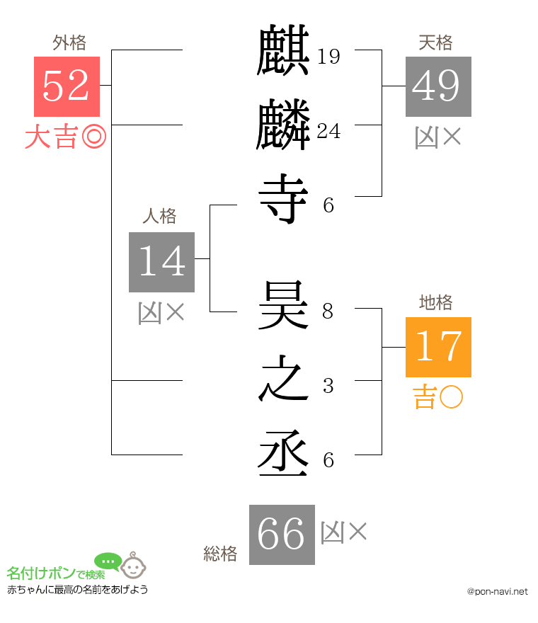 麒麟寺 昊之丞さんの姓名判断結果