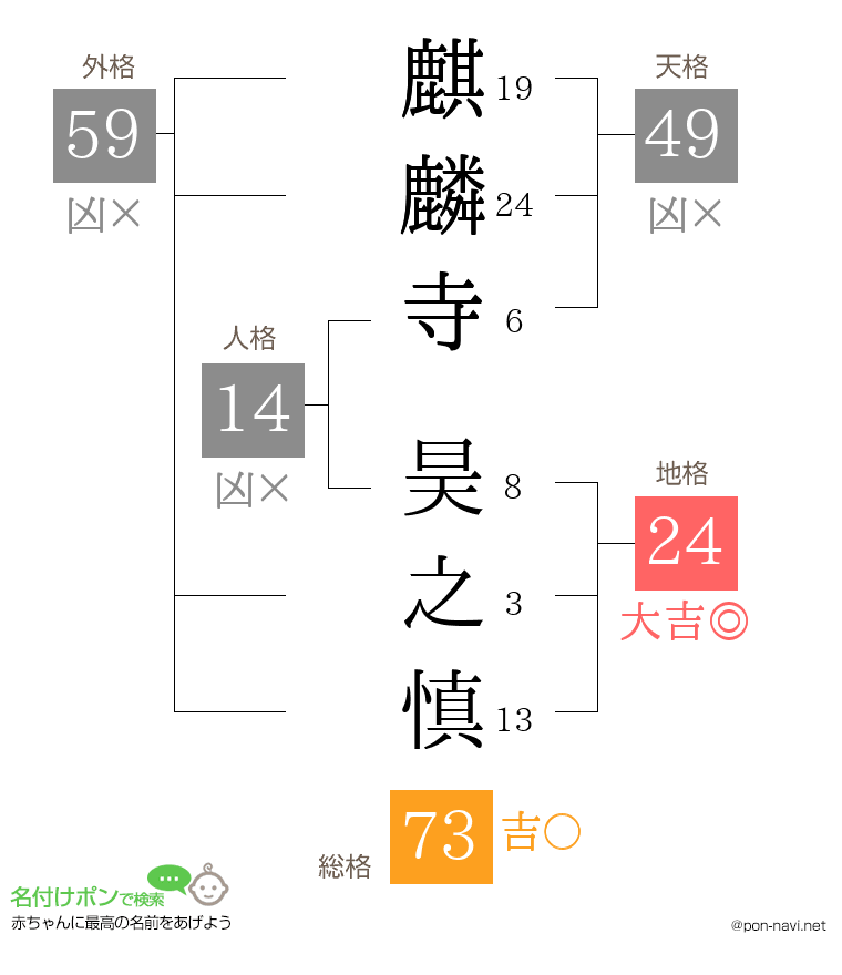 麒麟寺 昊之慎さんの姓名判断結果
