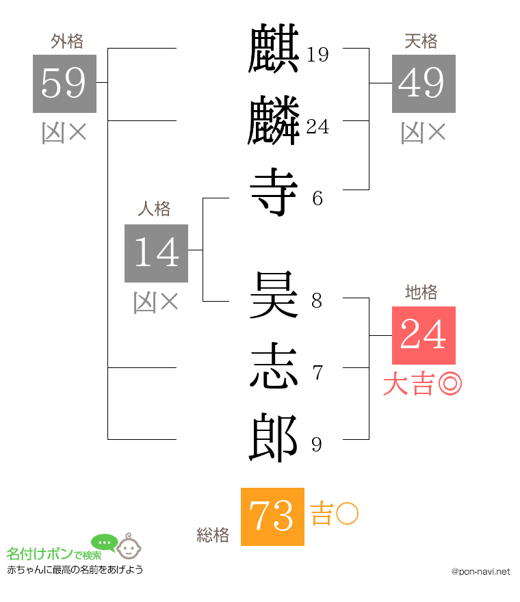 麒麟寺 昊志郎さんの姓名判断結果