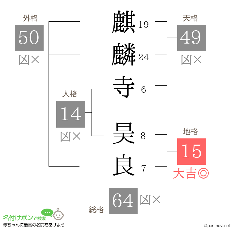 麒麟寺 昊良さんの姓名判断結果