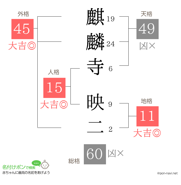 麒麟寺 映二さんの姓名判断結果