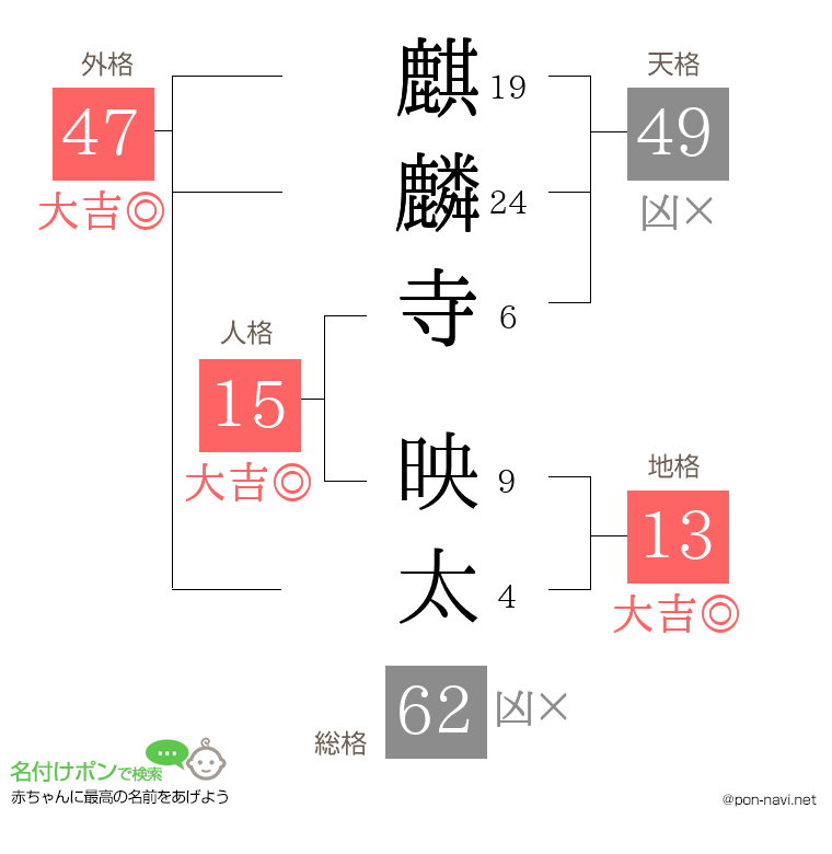 麒麟寺 映太さんの姓名判断結果