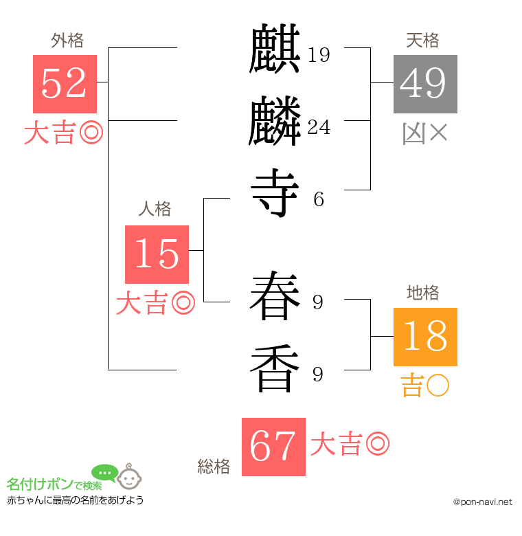 麒麟寺 春香さんの姓名判断結果