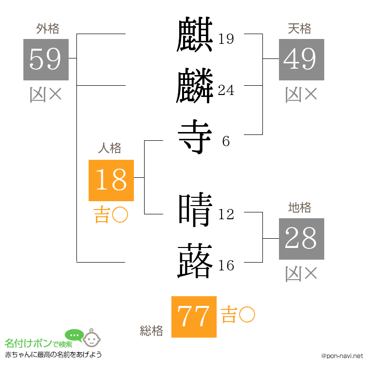 麒麟寺 晴蕗さんの姓名判断結果
