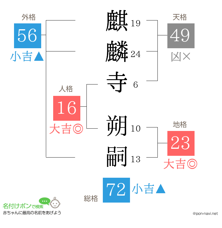 麒麟寺 朔嗣さんの姓名判断結果