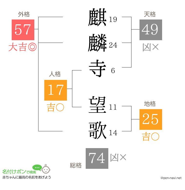 麒麟寺 望歌さんの姓名判断結果