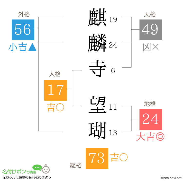 麒麟寺 望瑚さんの姓名判断結果