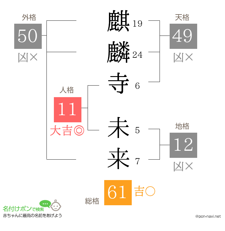 麒麟寺 未来さんの姓名判断結果