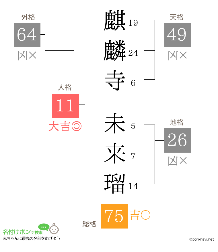麒麟寺 未来瑠さんの姓名判断結果
