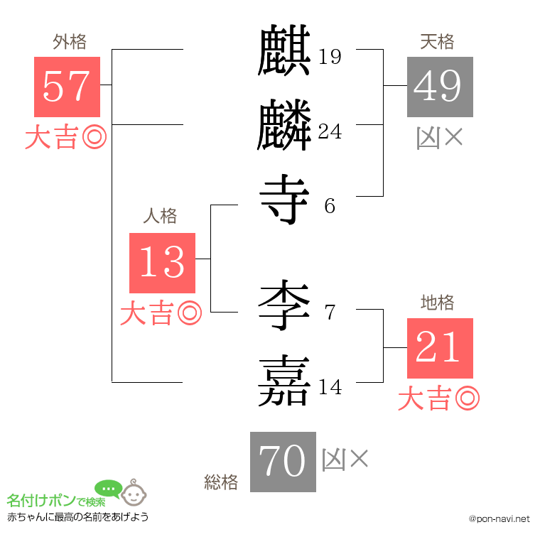 麒麟寺 李嘉さんの姓名判断結果