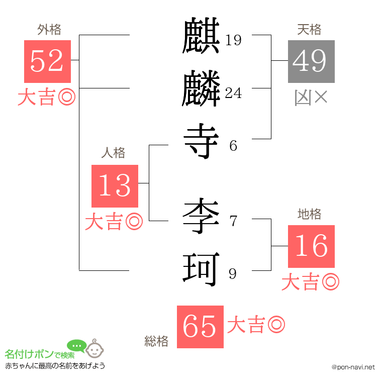 麒麟寺 李珂さんの姓名判断結果