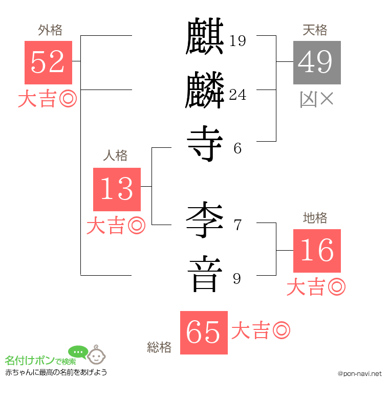 麒麟寺 李音さんの姓名判断結果