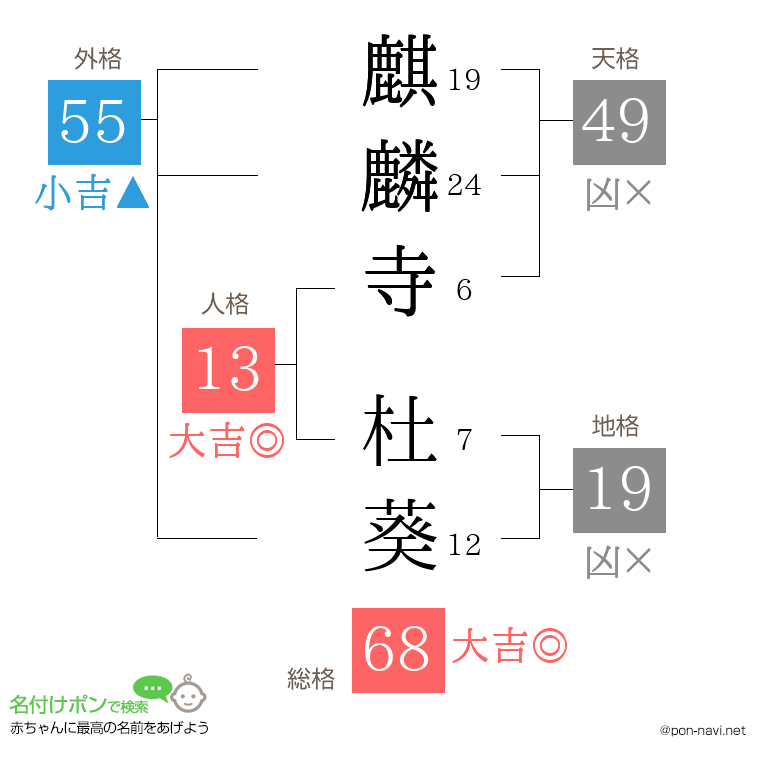 麒麟寺 杜葵さんの姓名判断結果