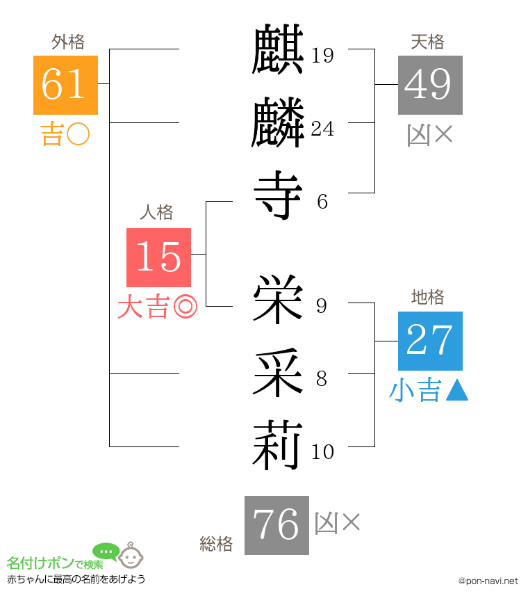 麒麟寺 栄采莉さんの姓名判断結果