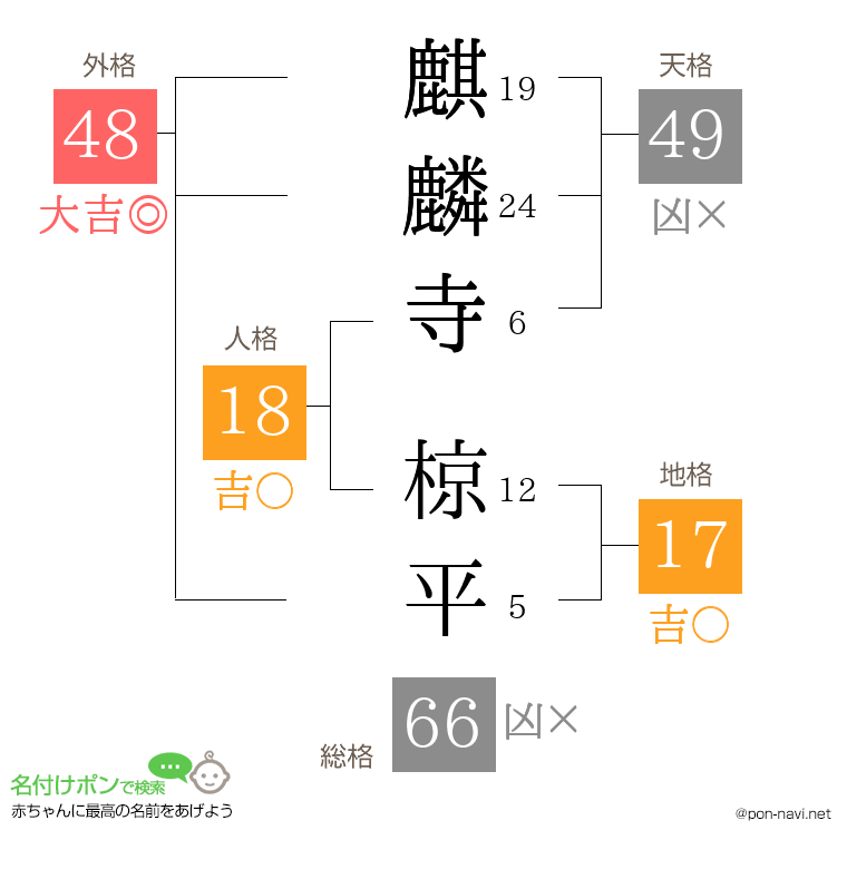 麒麟寺 椋平さんの姓名判断結果