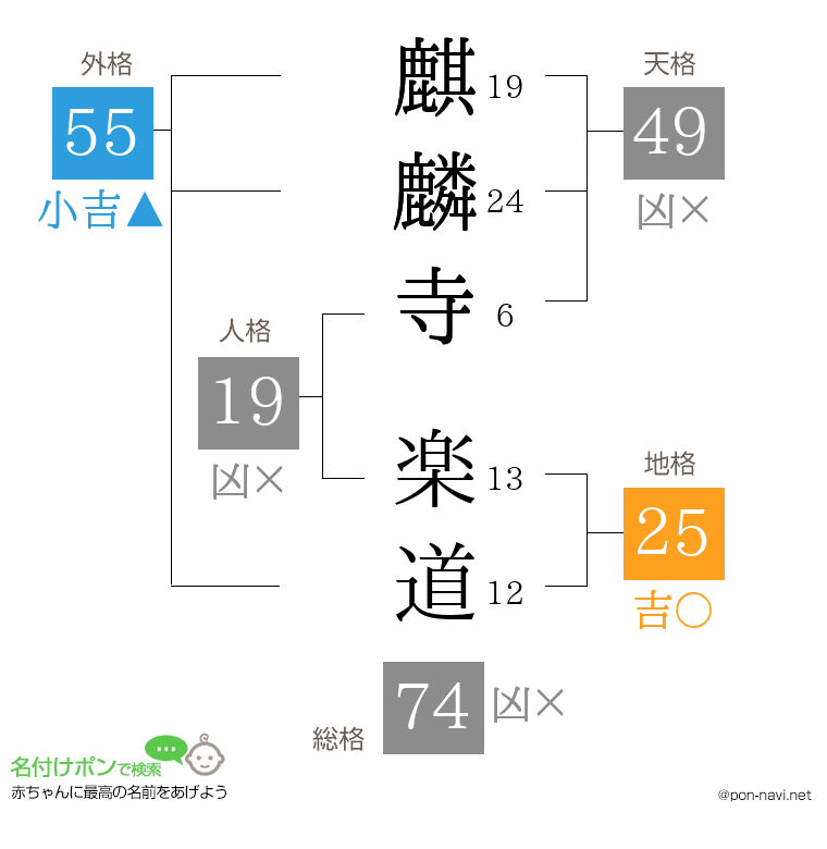 麒麟寺 楽道さんの姓名判断結果