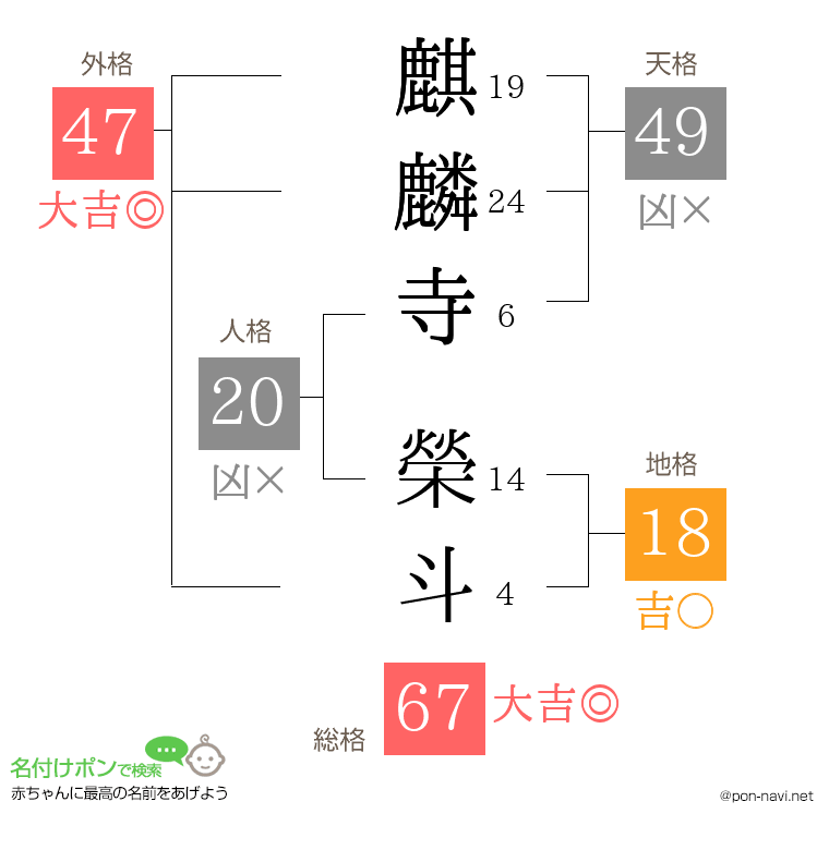 麒麟寺 榮斗さんの姓名判断結果