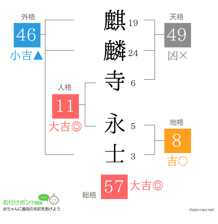 麒麟寺 永士さんの姓名判断結果