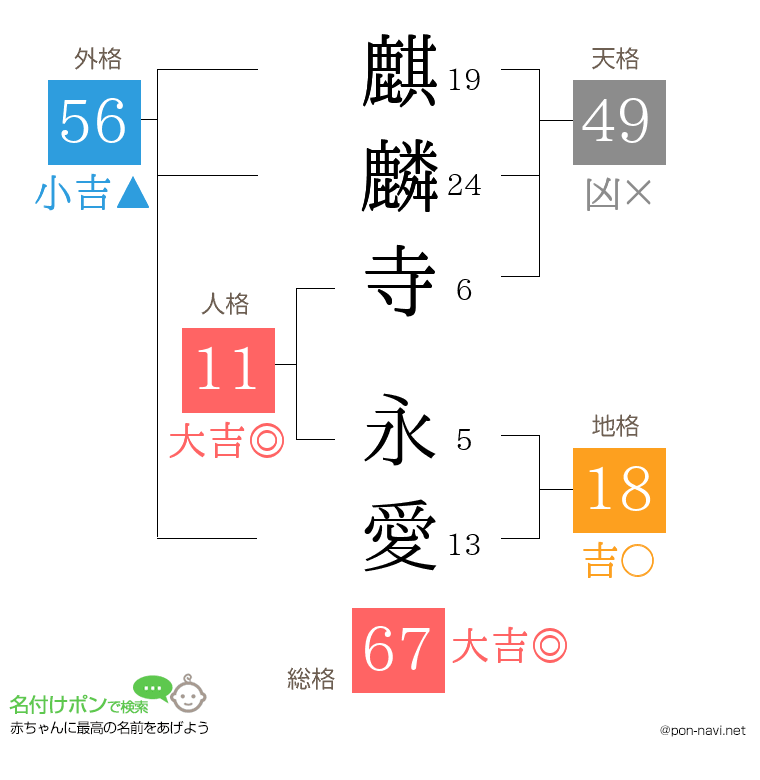 麒麟寺 永愛さんの姓名判断結果
